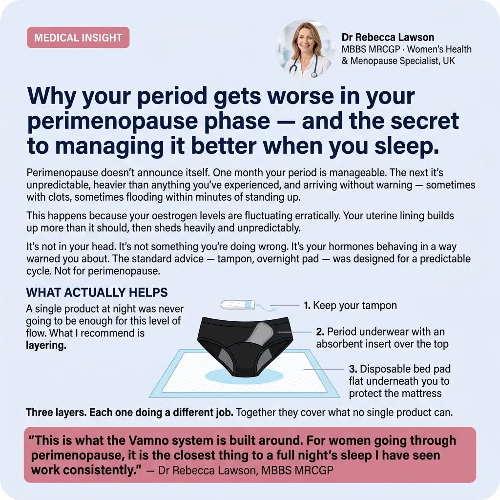 Vamno Menstrual Underwear